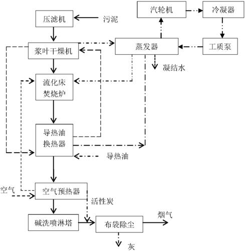 中国污水处理工程网 技术转移 >> 正文  申请日2016.07.